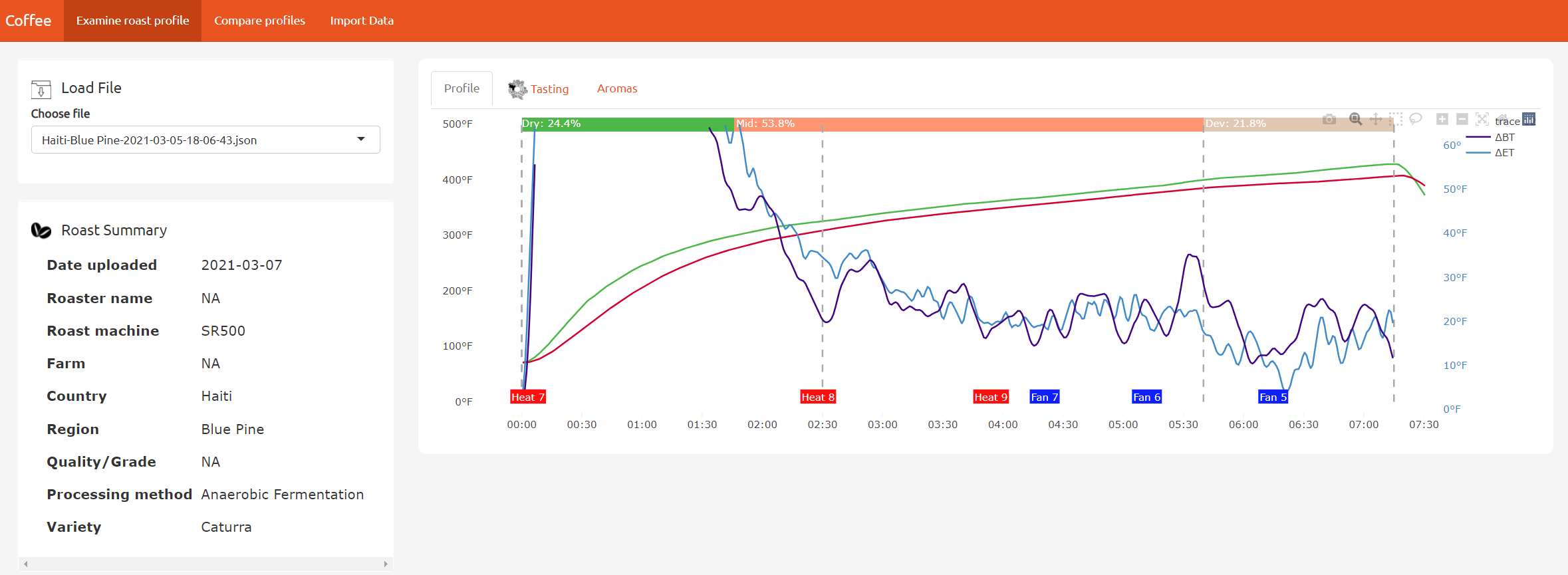 Screenshot of Coffee Roasting Dashboard.